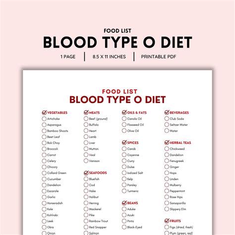 Blood Type O, Food List, Grocery List, Shopping List, Food Guide, List Printable, Type O Foods ...