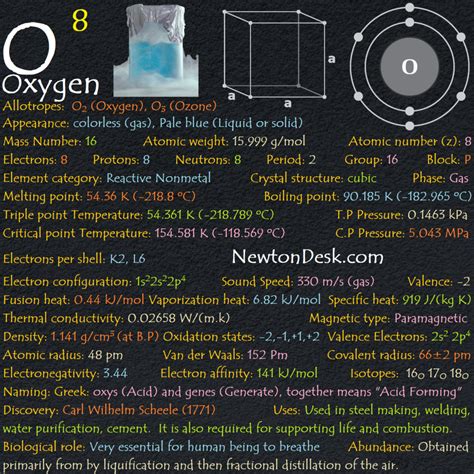 Oxygen Element With Reactions, Properties, Uses, & Price - Periodic Table