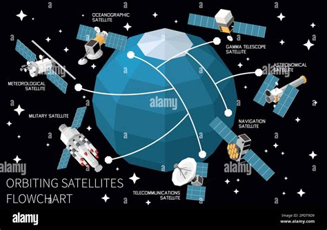 Different Types of Space Technology 的图像结果
