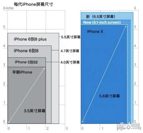 三星新机与iPhone尺寸对比_手机新浪网