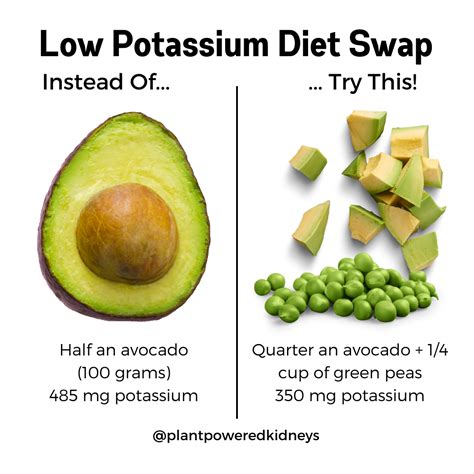 Low Potassium Foods
