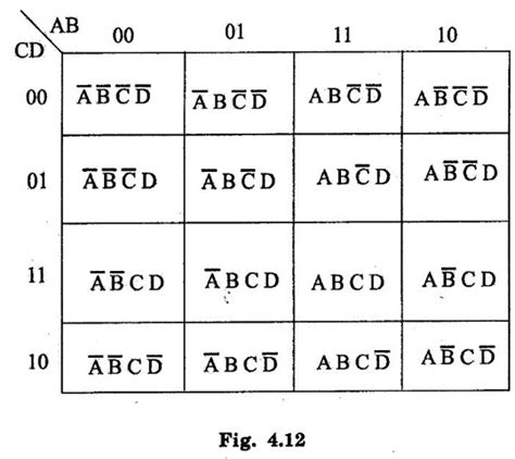 Karnaugh Map (K-MAP) - with Solved Example Problems