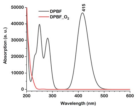Photophysical Properties of 1,3-Diphenylisobenzofuran as a Sensitizer ...