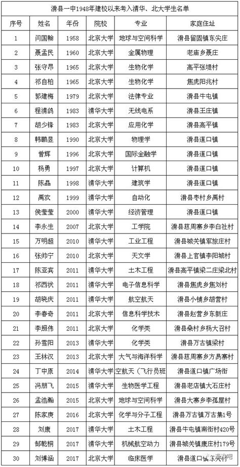 高考：一所不是百强县的县级市高中，考入清华北大37人！