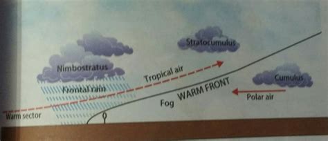 Image result for Cyclonic Rainfall Explained