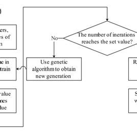Algorithm Process 的图像结果