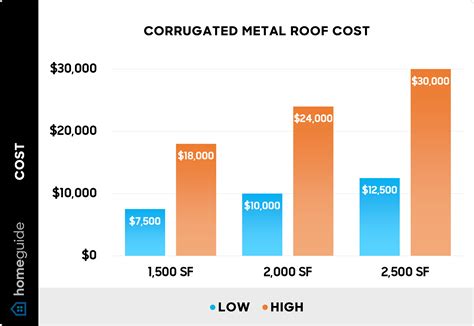 Metal Roof Pricing Guide 13/3 Corrugated | 0.7mm | Galvanised | DX51D