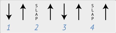Image result for Slap Strum Tutorial