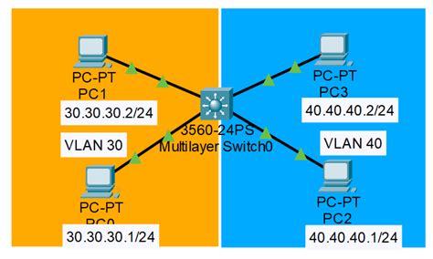 Image result for Multilayer Switch Vs Router