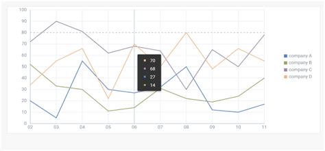 JavaScript Data Visualization 的图像结果