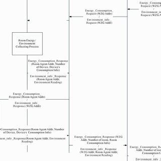 Image result for Data Collection and Management Process