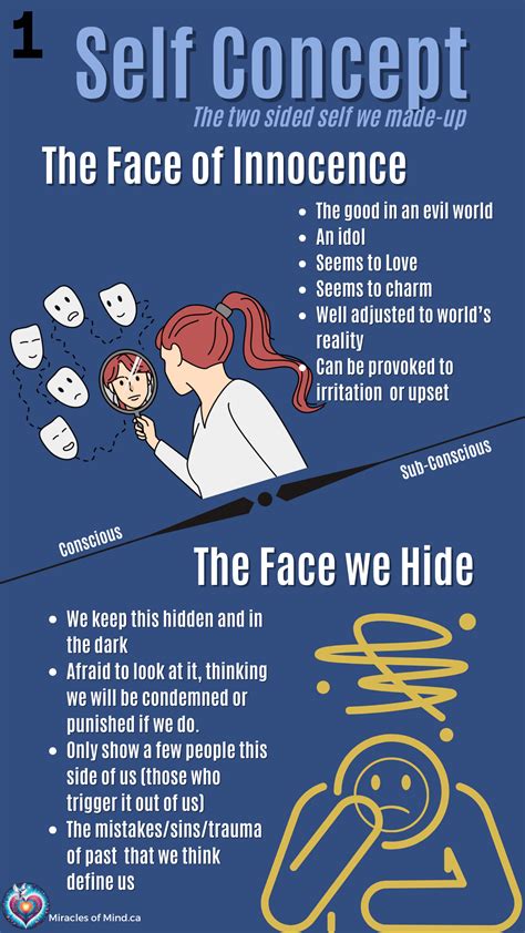 Self Vs Self Concept: Video & Infographics - %%author_Britney_Shawley%%