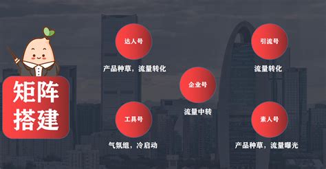 微信代运营公司哪家好？_Marketup营销自动化