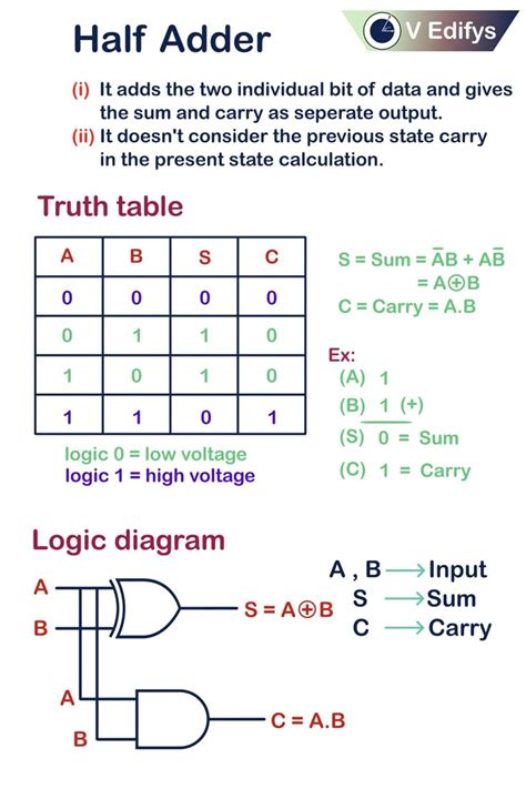 Image result for Adder Computer