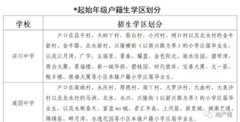东莞“五大校”招生分配表出炉 将提供2012个学位 - 每日头条