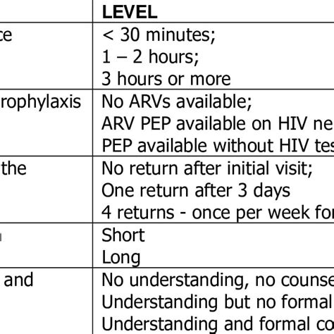 Image result for 4th Generation HIV Test Algorithm