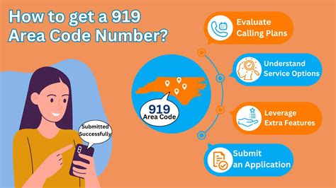 919 Area Code 的图像结果