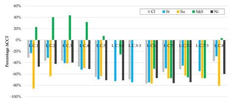 Qualitative and Quantitative Transient Stability Assessment of Stand ...
