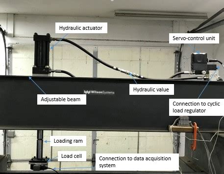 Testing Long Range Loades 的图像结果