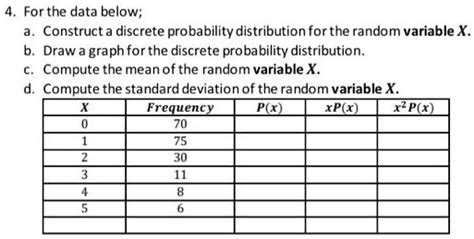Image result for Discrete Random Variable Probability Distribution Graph