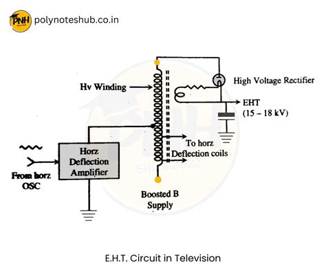 What is Chain Reaction? - Types, Mechanism | New Topic [2024] - Copy - Copy - Poly Notes Hub