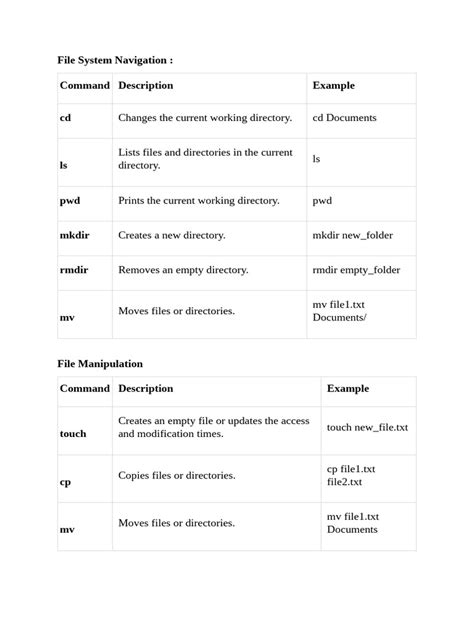 Image result for Unix Commands Learning