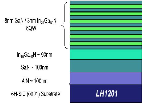 Image result for LED Quantum Well Structure