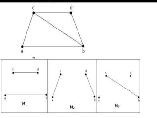 Image result for Matching Algorithm in Graph Theory