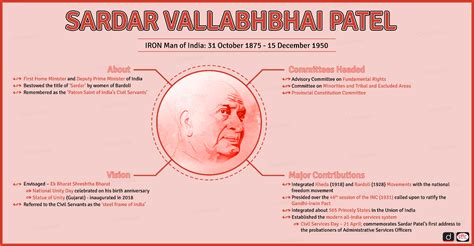 Tribute to Sardar Vallabhbhai Patel