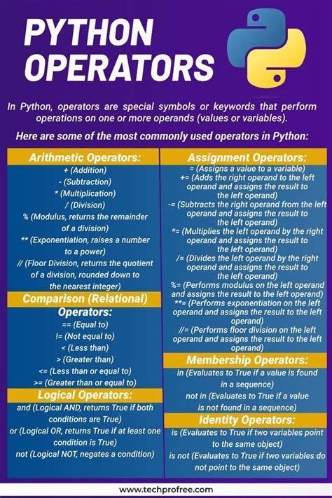 Image result for Python Programming Symbols
