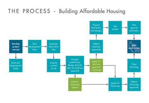 Housing Affordability - Housing California