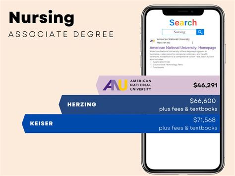 Associate Nursing Programs 的图像结果