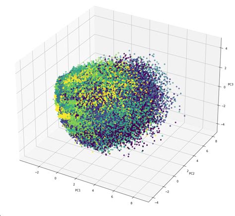 Machine Learning Plot Models 的图像结果