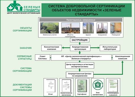 Начало «зеленого» строительства в России : № 1 : Архив номеров ...