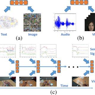 Image result for Multimodal Encoder