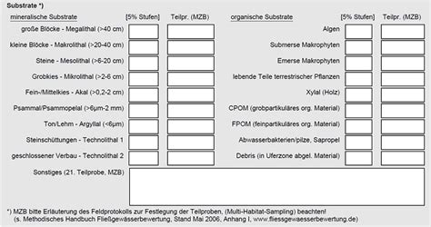 How to Use Odk 的图像结果