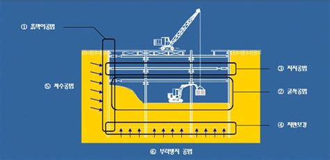 Image result for Flow Control in Computer Network Delayed Duplicate Midterm