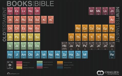 Periodic Table Wallpaper 1920x1200