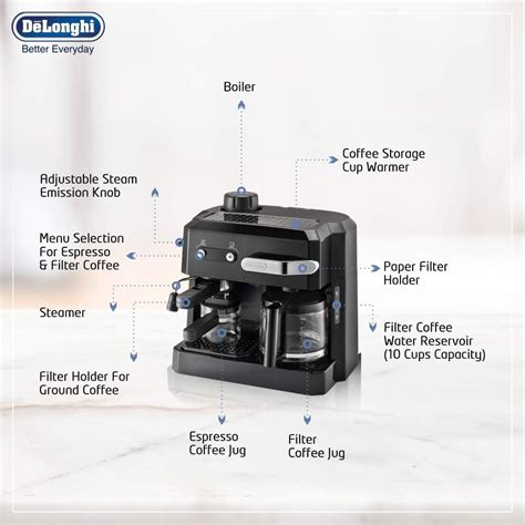DeLonghi Combi Pump Espresso & Drip Coffee Maker – Eziona™