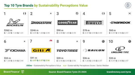 Tire Brands Png