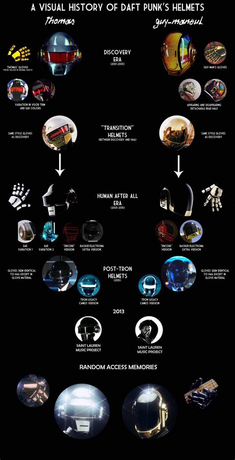 History on Daft Punk's helmets : r/DaftPunk
