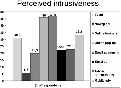 Intrusiveness Examples 的图像结果
