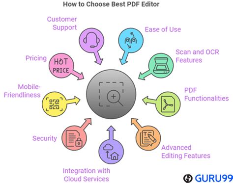Image result for PDF Reader Best Software