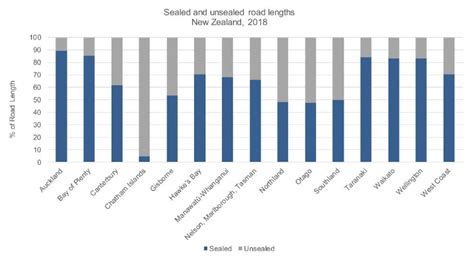 Road Trauma in Regional and Remote Australia and New Zealand in ...