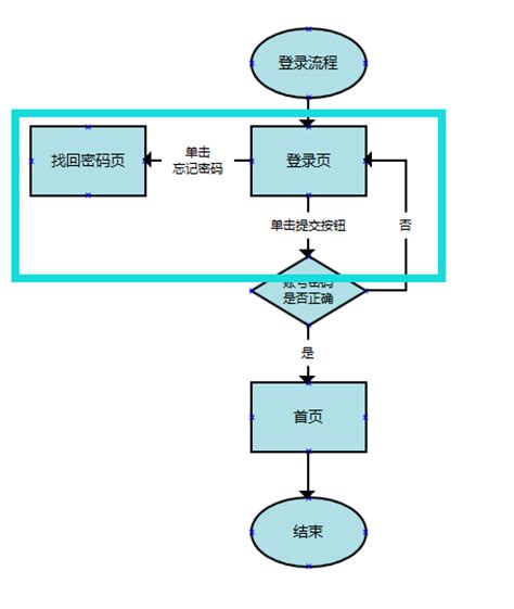 人机交互