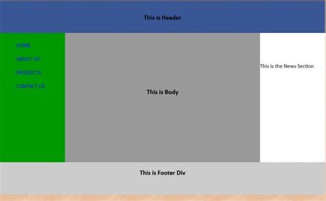 Image result for Div Tutorial