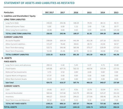 Ganga Forging financials