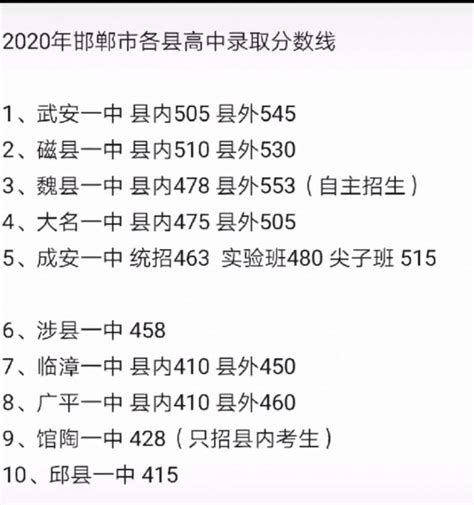2022年河北邯郸中考成绩一分一档表_2022中考分数线_中考网