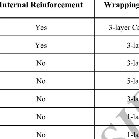 Image result for Testing Matrix Example
