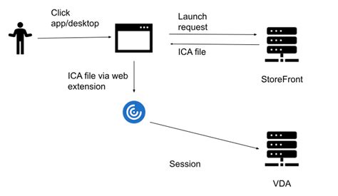 Image result for Open ICA File on Mac